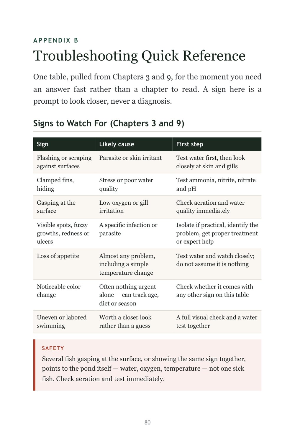 The fix-it table: the sign, the likely cause, the fix.